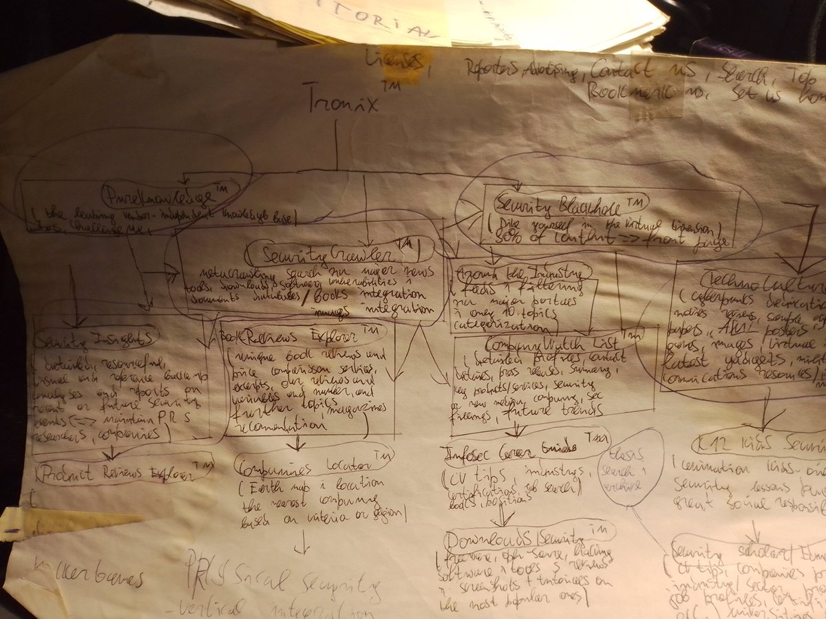 Notebook page 63