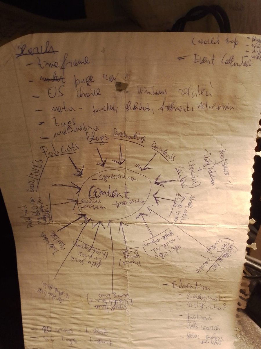 Notebook page 169 duplicate content syndication diagram